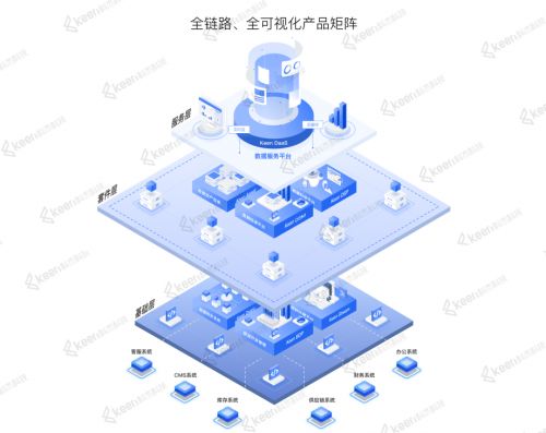 科杰科技獲IDC認(rèn)可，入選數(shù)據(jù)管理代表廠(chǎng)商