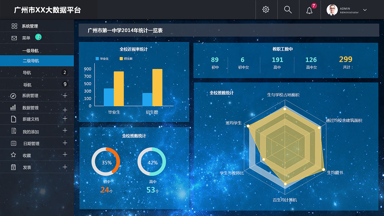大數(shù)據(jù)后臺(tái)系統(tǒng)頁(yè)面 優(yōu)化大數(shù)據(jù)服務(wù)的核心樞紐