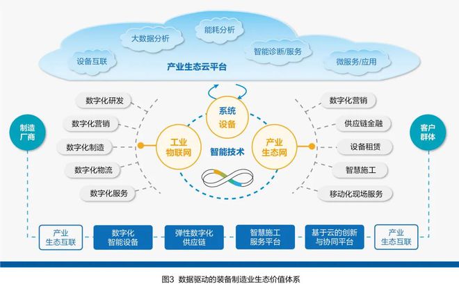 從“競爭”到“競合” 制造業(yè)數(shù)字化轉(zhuǎn)型的認知框架與互聯(lián)網(wǎng)數(shù)據(jù)服務(wù)實現(xiàn)路徑
