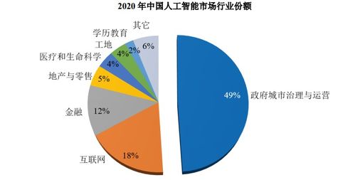 大數(shù)據(jù)SaaS并非萬能解藥 從英視睿達止步科創(chuàng)板看行業(yè)挑戰(zhàn)