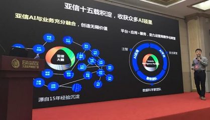 亞信科技中國軟交會(huì)捷報(bào)頻傳 大數(shù)據(jù)服務(wù)領(lǐng)域再創(chuàng)輝煌