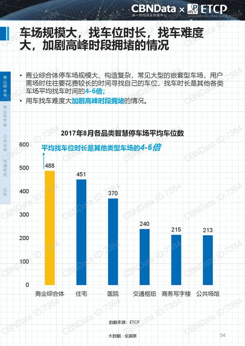 重磅解讀 2017中國智慧停車行業(yè)大數(shù)據(jù)報(bào)告核心洞察與產(chǎn)業(yè)展望